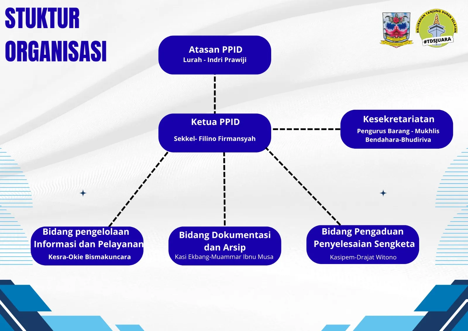 PPID Struktur Organisasi