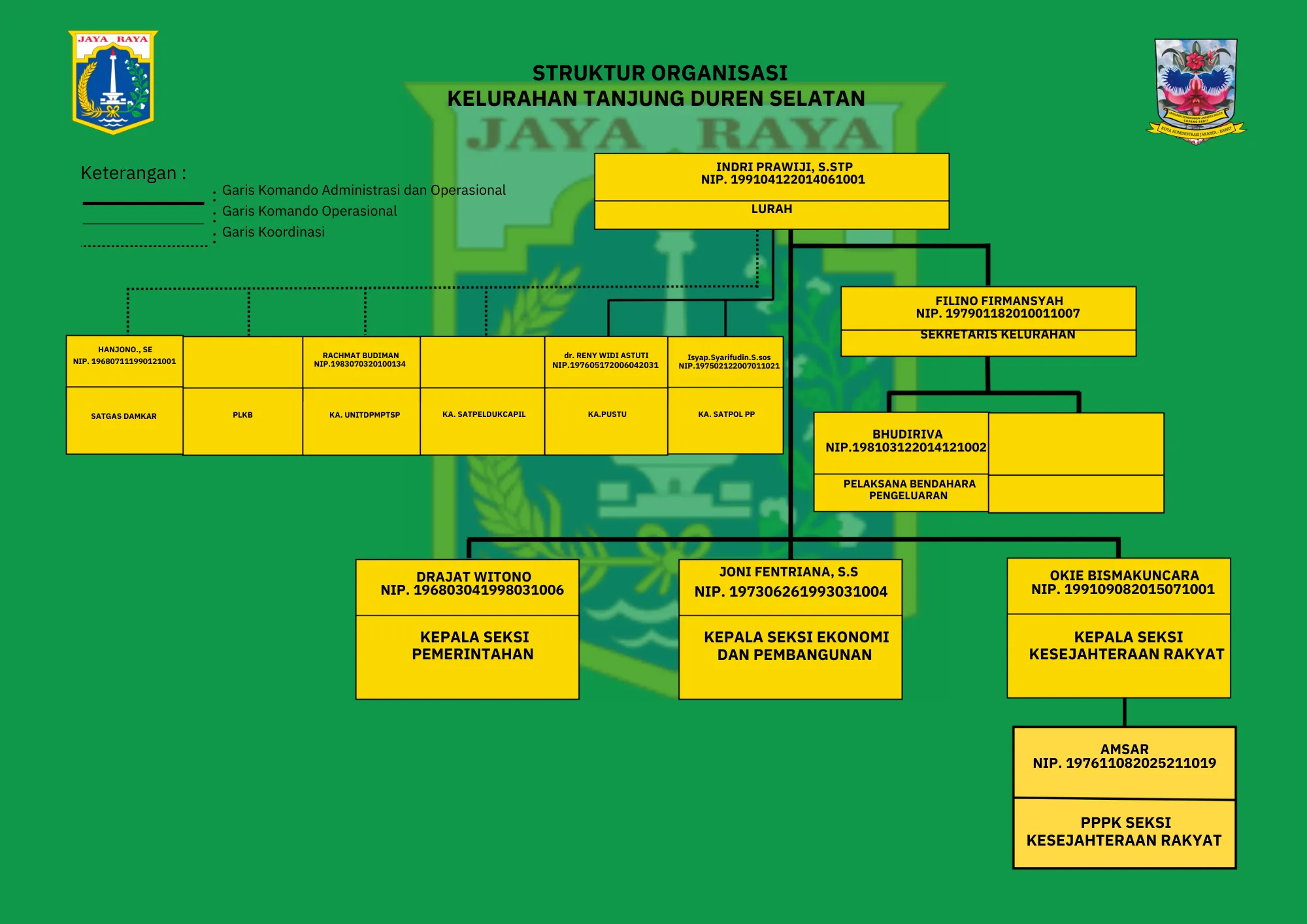 Struktur Organisasi